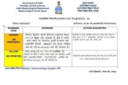 जैसलमेर-बाड़मेर बॉर्डर इलाकों में तेज़ रेतीला तूफान और बारिश का कहर, ओले गिरने की भी खबरें IMG 20250505 WA0003